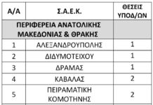 2 θέσεις υποδιευθυντών στη ΣΑΕΚ Ξάνθης
