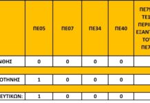 Υποβολή αιτήσεων υποψήφιων διδασκόντων στην Ενισχυτική Διδασκαλία Ειδικών Μαθημάτων
