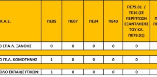 Υποβολή αιτήσεων υποψήφιων διδασκόντων στην Ενισχυτική Διδασκαλία Ειδικών Μαθημάτων
