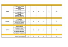 Υποβολή αιτήσεων υποψήφιων διδασκόντων στην ενισχυτική διδασκαλία Γυμνασίου