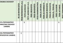 Κενά στα Πειραματικά Σχολεία της Ξάνθης για το σχολικό έτος 2026-2027