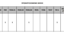 Προκήρυξη για τον καθορισμό διαδικασίας κατάταξης και επιλογής υποψηφίων εκπαιδευτικών για τη στελέχωση των Προτύπων Εκκλησιαστικών Σχολείων
