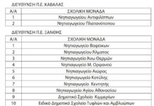 Αναστολή λειτουργίας σχολικών μονάδων στην ΑΜΘ