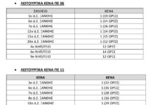 ΔΠΕ Ξάνθης: Ονομαστικός χαρακτηρισμός λειτουργικά υπεράριθμων εκπαιδευτικών ΠΕ06, ΠΕ11, ΠΕ79.01, ΠΕ60ΕΑΕ