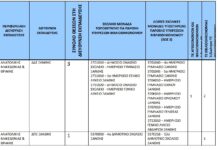 Κατανομή θέσεων για τη λειτουργία Σχολικών Βιβλιοθηκών του ΥΠΑΙΘΑ στην Ξάνθη